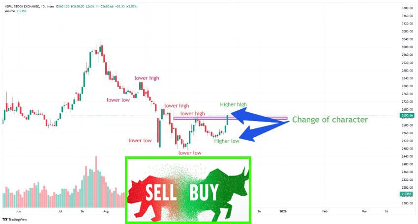 शेयर बजारमा Buy Single Generate: यस्तो छ प्राविधिक विष्लेषण